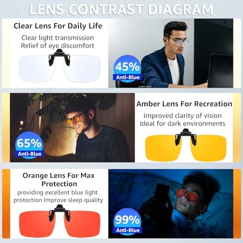 VIEWBETTER 3 Pack Clip On Blue Light Blocking Glasses for Eyes Strain/Light-Sensitive Flip Up Computer Gaming Glasses