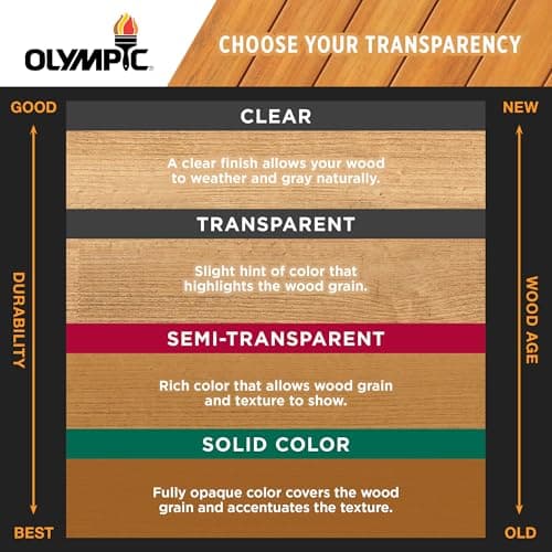OLYMPIC WaterGuard 11.75 oz. Woodland Cedar Semi-Transparent Exterior Wood Stain Plus Sealer