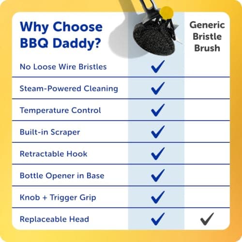 Scrub Daddy BBQ Daddy Grill Brush for Outdoor Grill - Bristle Free Grill Brush with Steel Grill Scraper + Scrub Brush - Temperature Controlled Scrubbing Power for Grill Cleaning (1 Count) B09SVK9YBB