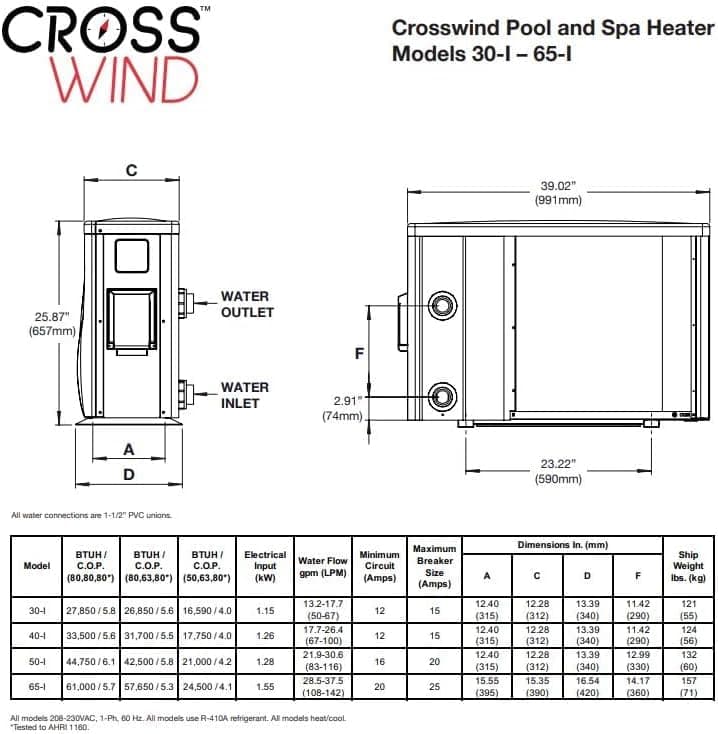 Raypak Crosswind 30i 28,000BTU Heat/Cool Electric Pool Heat Pump 208/230V Hard Wire - Not Plug-in - Inverter Technology, WiFi Capable, Above Ground & In Ground Pools and spas -Heater and Chiller