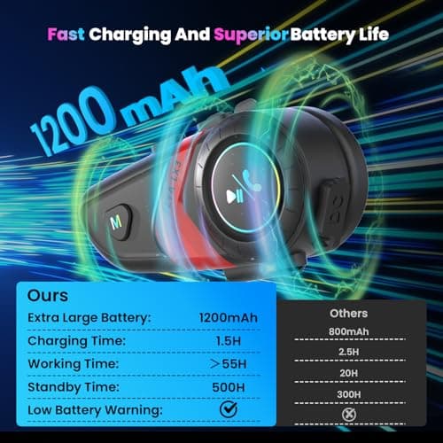 FEYA Motorcycle Helmet Speakers Super Long Battery Life Helmet Headset with Hi-Fi Sound Quality Dual Noise Reduction IPX6 Automatic Answer/Call Music Control/AI Voice/Soft & Hard Mic 1 Pack - Multi