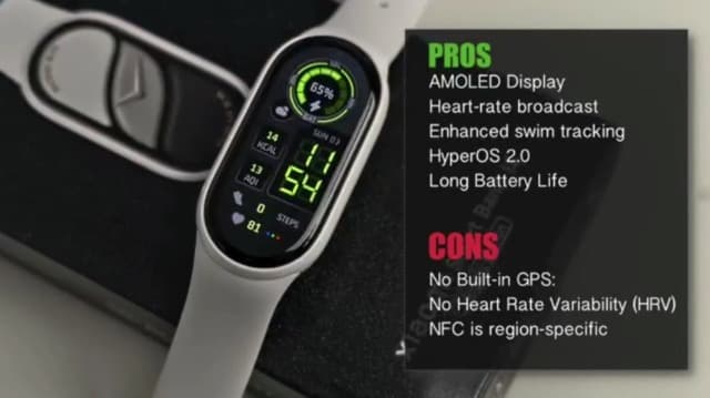 XIAOMI Mi Smart Band 10 (2025) Global Version - 1.72" AMOLED Display | 21 Days Battery Life | Touchscreen, Multi-Sport Tracker, Activity Tracker, Heart Rate Monitor | BT5.4 - (Midnight Black)