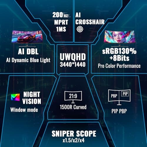 SANSUI 34-Inch Curved Gaming Monitor UWQHD 3440 x 1440P Up to 200Hz 165Hz Curved 1500R - PIP/PBP, OD 1ms, HDR, 300nits, sRGB 130%, DCI-P3 97%,AI Crosshair,HDMI2.1x2,DP1.4(Cable Included)