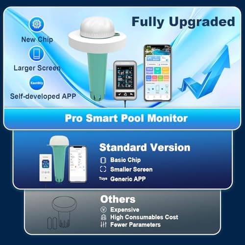 Smart Pool Monitor Pro, Digital Pool Water Tester for Chlorine/pH/ORP/Salinity/TDS/EC with App View, Electronic Pool Chemical Tester for Hot Tub & Spa