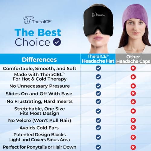 Soothing Cold Compress Gel for Sinus Tension, Stress, Hangover and Puffy Eyes, a Great Birthday Gift for Mom or Her TheraICE Migraine Relief Cap, Headache Hat Ice Pack Mask, Cooling Head Wrap B082WN9NJL