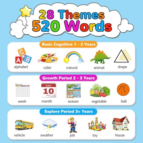 Kidzdo Talking Flashcards for Toddlers, 520 English Sight Words Educational Toy, Pocket Speech Therapy Toys, Autism Sensory Toys for Kids 1-6, Birthday Xmas Gifts for Boys