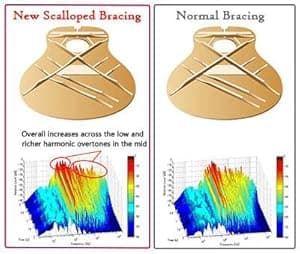 Yamaha FG820 Solid Top Acoustic Guitar, Natural, Dreadnought