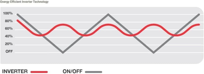 Raypak Crosswind 30i 28,000BTU Heat/Cool Electric Pool Heat Pump 208/230V Hard Wire - Not Plug-in - Inverter Technology, WiFi Capable, Above Ground & In Ground Pools and spas -Heater and Chiller