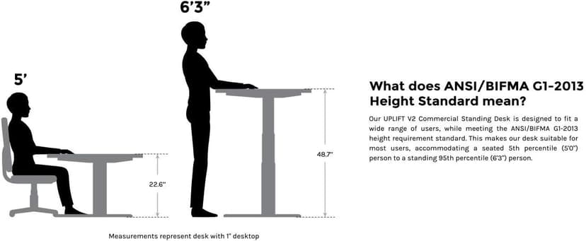 UPLIFT DESK 2-Leg V2-Commercial C-Frame Height Adjustable Standing Desk Frame (White), No Desktop, Advanced Memory Keypad, Free Wire Tray