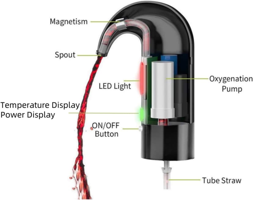 Electric Wine Aerator, Wine Decanter Pump Dispenser Gifts Set,Automatic Wine Aerator Pourer Spout. Wine Dispenser Pump Wine Accessories, Wine Gifts for Women Wine Lovers Black…