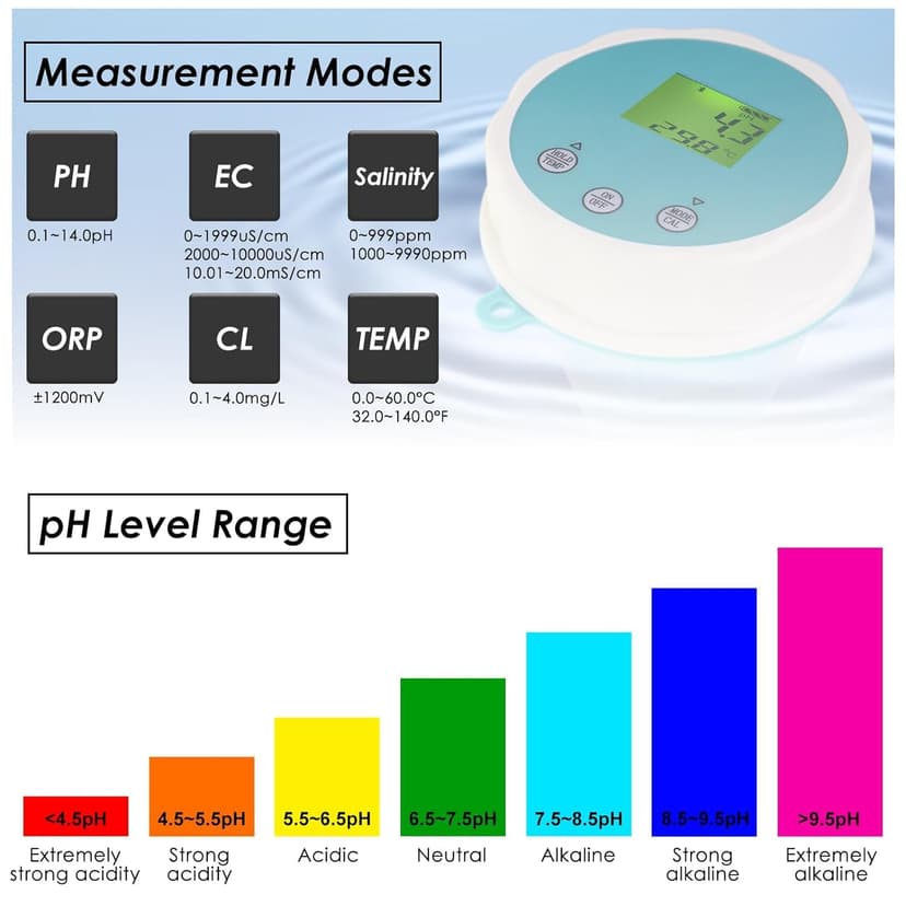 6-in-1 Wireless Water Quality Tester Bluetooth Floating Water Quality Monitor for Pools, Spas, and Hydroponics - pH, EC, ORP, Chlorine, Salinity, and Temperature Measurement