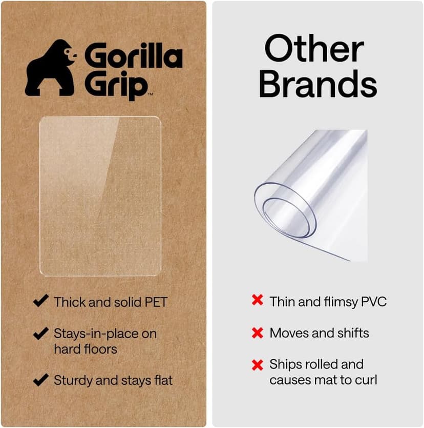 GORILLA GRIP Slip Resistant Clear Office Chair Mat for Carpet Floors, 36x48 Smooth Rolling Glide Under Desk, Heavy Duty Plastic Computer Mats and Carpeted Floor Protector, Work and Gaming Chairs