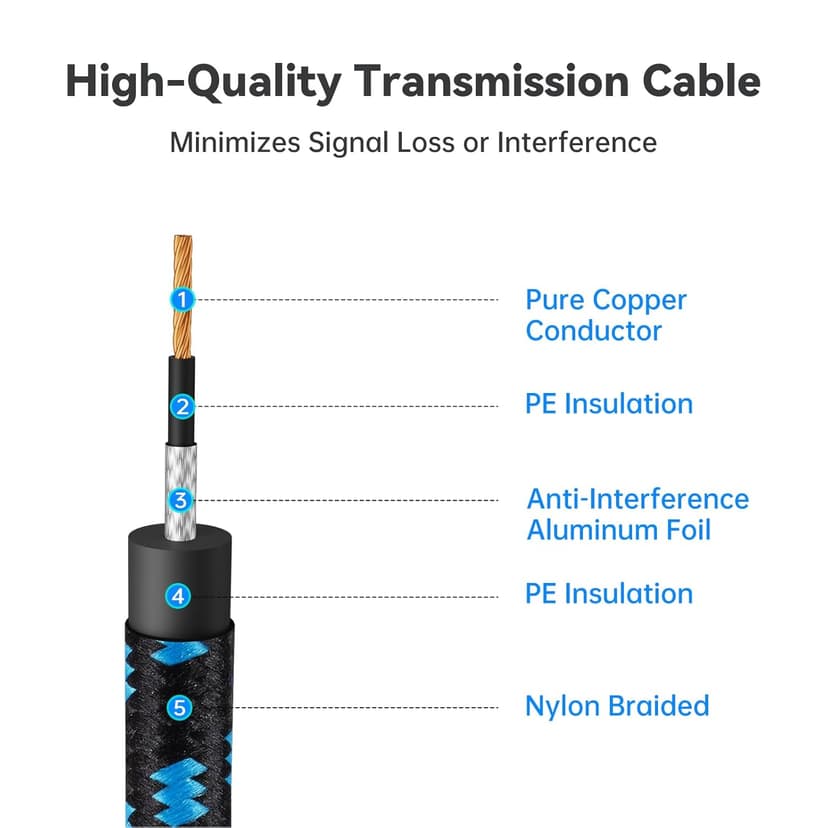Tomorotec 3-Pack 10ft Braided Guitar Cables for Electric Guitar, Bass, Microphone, Speaker, Mixing Console, 1/4" Interface Instrument Cables with Durable Copper & PE Build and Tangle-Free Tweed Jacket