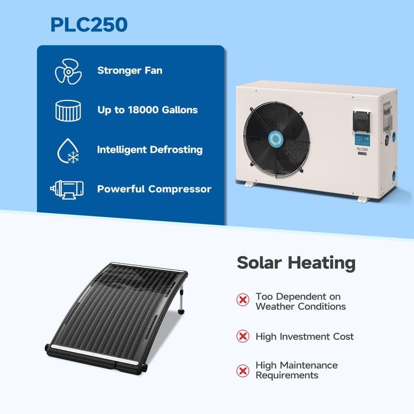 Max 105600BTU Electric Pool Heater for Above and In Ground Pools, 26KW Swimming Pool Heat Pump PLC250, Inverter Heating System, High Efficiency, fits 18/20/26ft Pools, 208~230V/60Hz