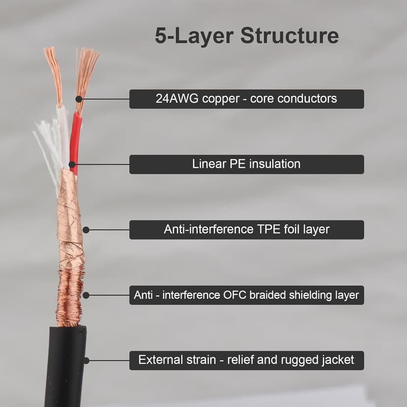 karmiero 3Pcs Guitar Patch Cables, 6'' Guitar Pedal Cables with Metal Right Angle Plug, Premium Pedals Board Patch Cable for Amp/Amplifier, Mixer, Electric Bass