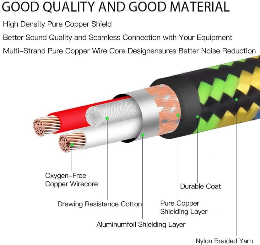 YESPURE USB Guitar Cable 10Ft,USB Guitar Interface Male to 6.35mm 1/4 inch Gold-Plated TS Mono Plug,Nylon Braid Recording Cable Compatible with Windows Mac OS for Guitar,Bass,Microphones,and More