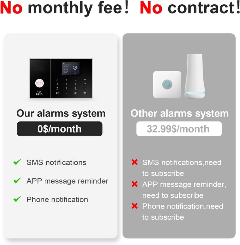 Wireless Alarm System for Home Security,24 Pcs Home Alarm System Wireless DIY Kit,WiFi+GSM/4G with Instant App Alerts NO MonthlyFees,SOS Button,App & Remote Control,Work with Alexa,for Apartment
