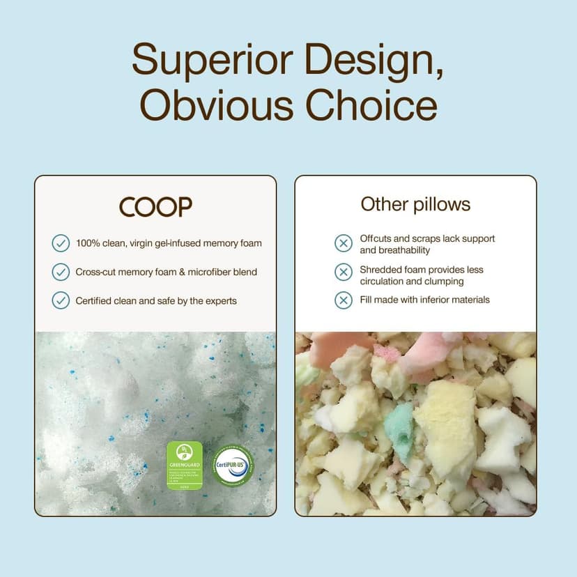 Coop Home Goods Eden Bed Pillow Queen Size for Sleeping on Back, Stomach and Side Sleeper- Medium Soft Memory Foam Cooling Gel - CertiPUR-US/GREENGUARD Gold B01LYU7V4S