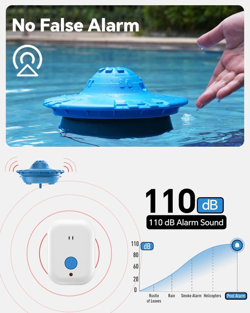 Pool Alarm, Floating Pool Safety Alarms for Inground & Above Ground Pools – Loud 110dB Alert, Adjustable Sensitivity, Protection for Kids & Pets (Blue)