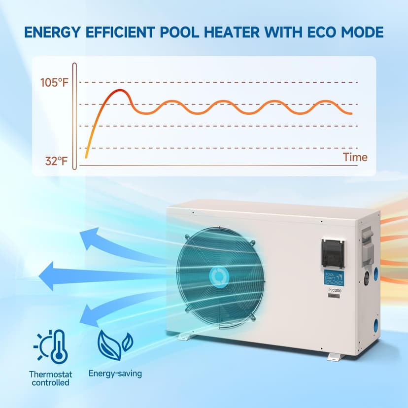Max 105600BTU Electric Pool Heater for Above and In Ground Pools, 26KW Swimming Pool Heat Pump PLC250, Inverter Heating System, High Efficiency, fits 18/20/26ft Pools, 208~230V/60Hz