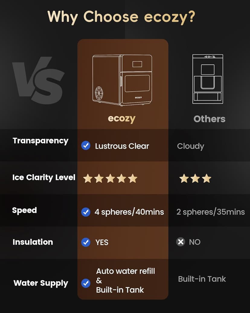 ecozy 2" Ice Ball Maker Countertop,Clear Sphere Ice Maker Machine with CrystalFlux Technology, 4 pcs in 40 Mins, 144 pcs/Day, Enhanced Insulation, Auto Water Supply, Self-Cleaning for Whiskey
