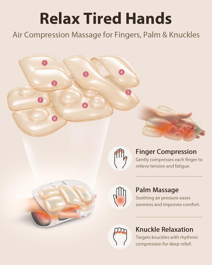 CINCOM Hand Massager - Cordless Hand Massager with Heat and Compression for Arthritis and Carpal Tunnel, Gifts for Women(White)