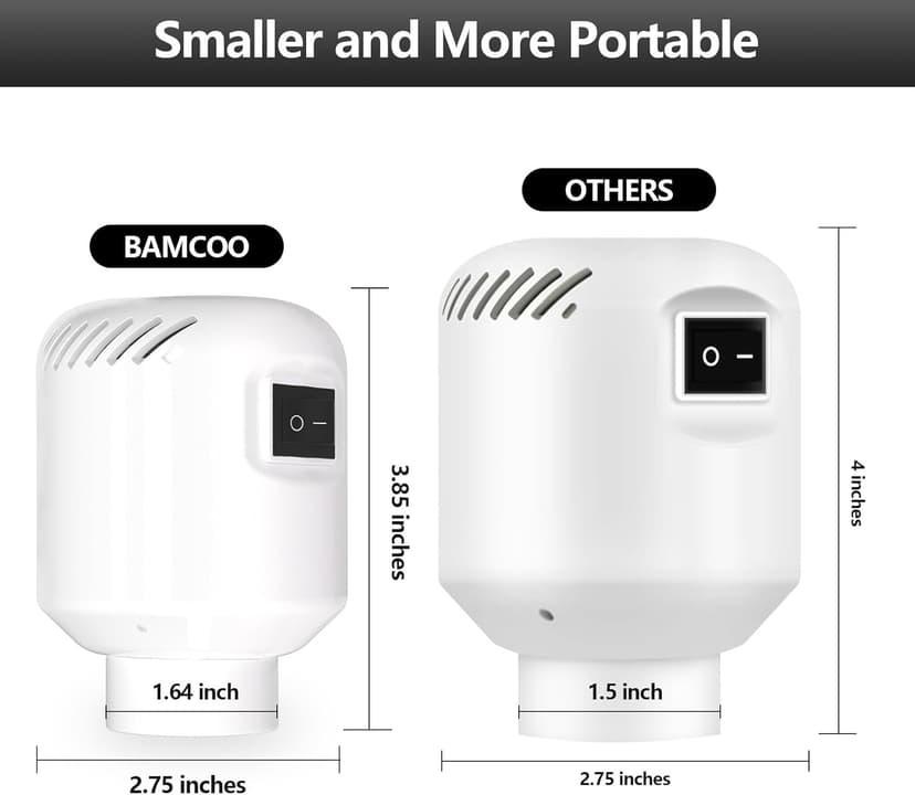 Electric Pump for Vacuum Storage Bags Travel Vacuum Pump for Various Vacuum Seal Bags Portable Vacpack Air Pump for Compression Clothing Blanket Luggage White(Storage Bag Not Included)