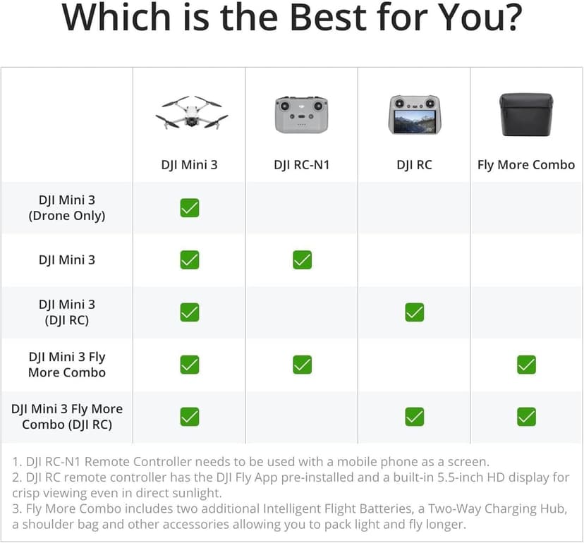 DJI Mini 3 Fly More Combo (DJI RC), Drones with Camera for Adults 4K, 3 Batteries for 114-min Flight Time, Vertical Shooting, 32800ft (10km) Video Transmission, Lightweight Mini Drone for Beginners