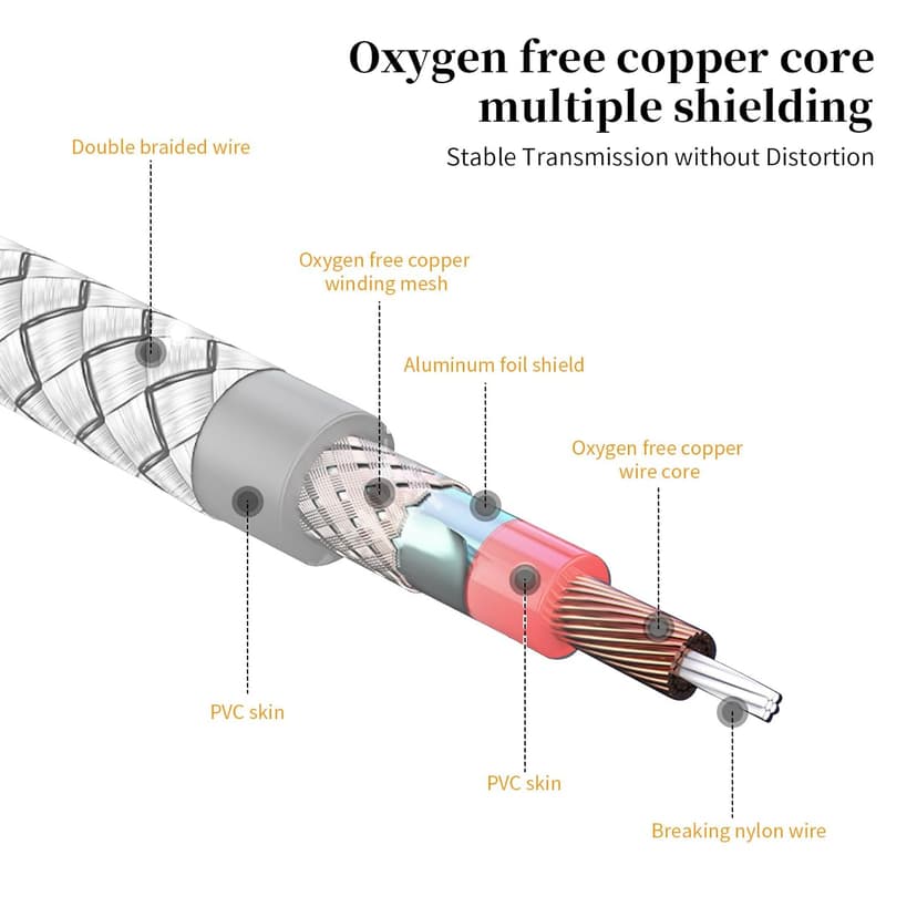 Eaglewireless 3ft USB Guitar Cable, USB A Male to Dual 6.35mm Splitter Y Cable, Guitar 1/4 Inch TS to Computer Interface Cable Adapter for Instruments Recording Singing, Bass/Electronic/Piano/Drums