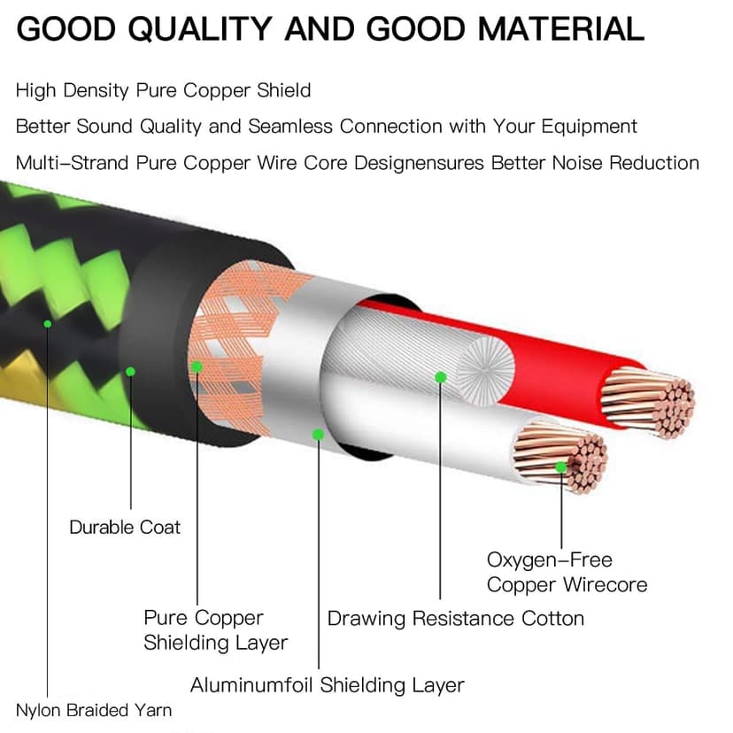 HixYaxi USB Guitar Cable Guitar to Pc Interface USB to 6.35mm 1/4 inch TS Instrument Cable Recording Instrument Electric Guitar Cord Compatible with Windows Mac OS for Guitar Bass - 10FT/3.1M