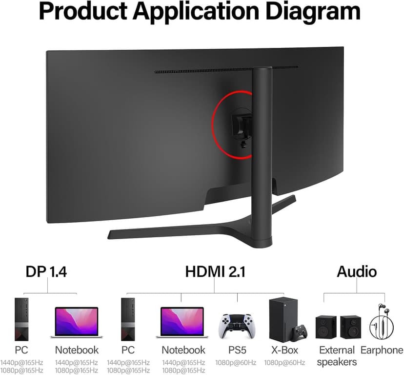 Gawfolk 34 Inch Ultrawide Curved Gaming Monitor, 1500R PC Screen UWQHD 3440x1440, 165hz Curved Computer Screen with FreeSync, Multi-Directional Adjustable Base