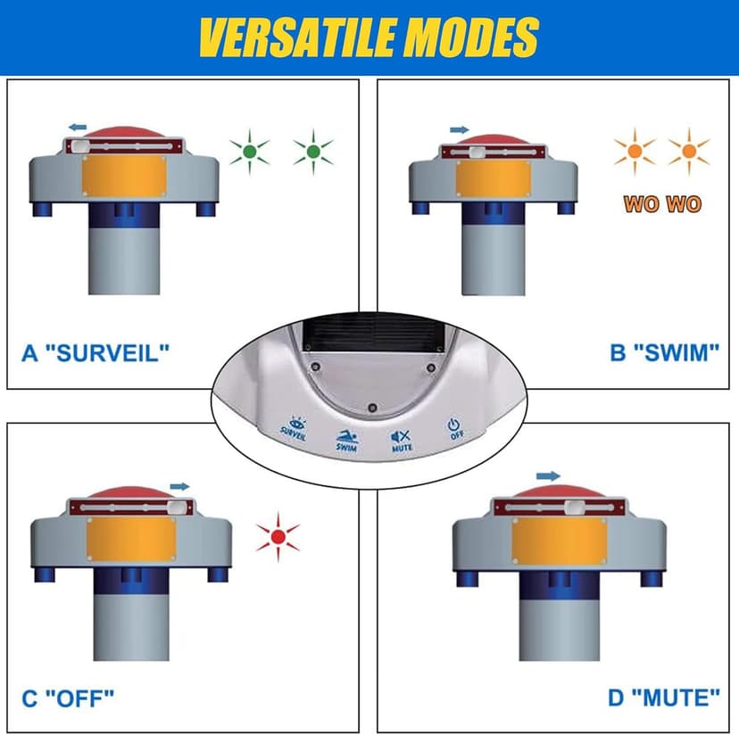 Pool Alarm with Remote Receiver, Pool Underwater Drown Monitor System, Battery Powered Poolside Alarms for Inground&Above Ground Pools, Kids Child Pets Swimming Pool Safety Guard fits up to 16x32sq.ft