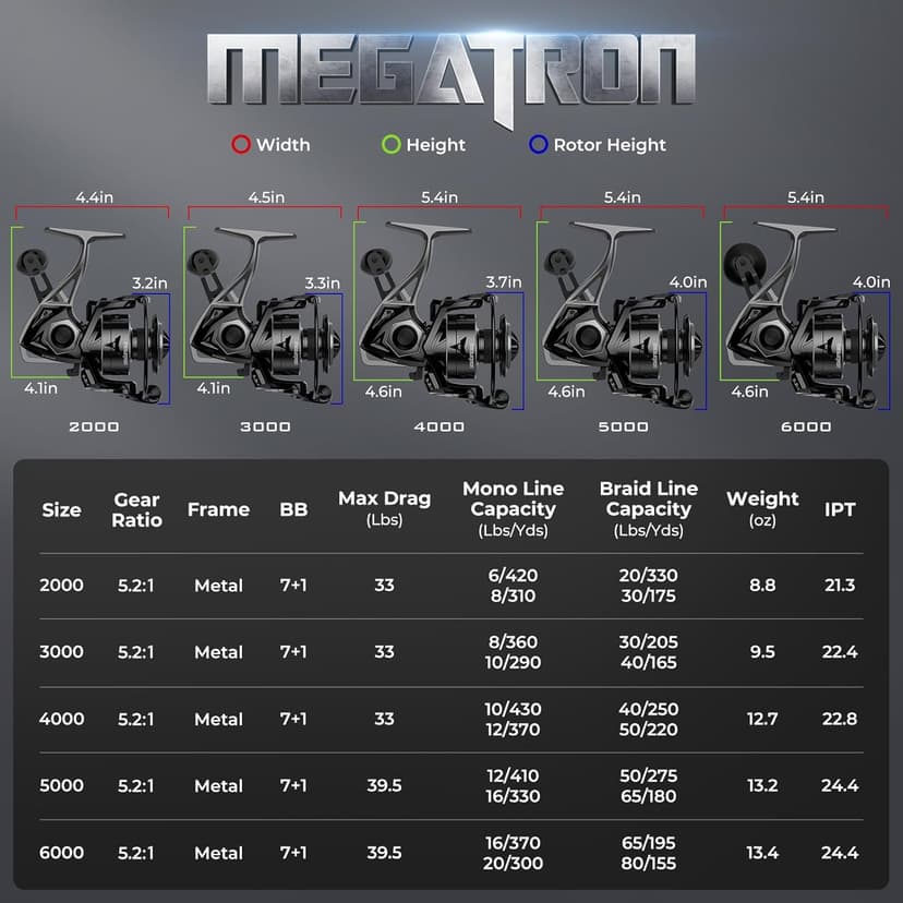 KastKing Megatron Spinning Reel, Freshwater and Saltwater Spinning Fishing Reel, Rigid Aluminum Frame 7+1 Double-Shielded Stainless-Steel BB, Over 30 lbs. Carbon Drag, CNC Aluminum Spool & Handle