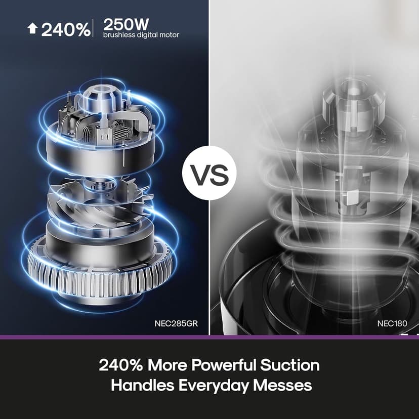 Eureka Cordless Vacuum Cleaner, Anti-Tangle Brushroll, Rechargeable Stick Vacuum, Lightweight for Carpet, Hard Floor, Pet Hair, White NEC280WH