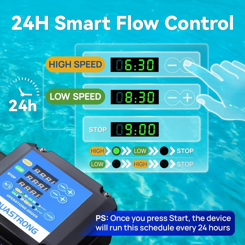 AQUASTRONG In/Above Ground Pool Pump, High Flow (Dual Speed with Timer, 2HP, 115V, 5186 GPH)