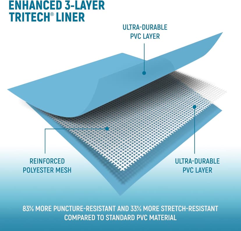 Bestway Steel Pro 13 Foot x 32 Inch Rectangular Above Ground Outdoor Pool Steel Framed Vinyl Swimming Pool with 1,506 Gallon Water Capacity, Blue