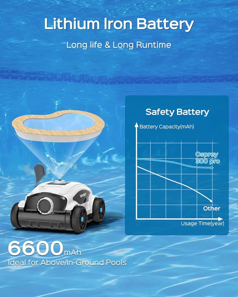 WYBOT W1103 Robotic Pool Cleaner, Cordless Pool Robot Vacuum with 50W Strong Suction,130 Mins Runtime, Self-Parking, Ideal for Above Ground Pool Up to 1300 Sq.ft