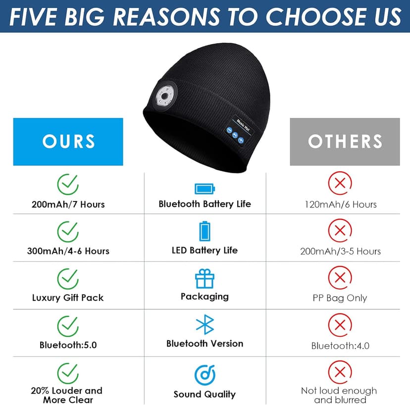 Lenski Stocking Stuffers for Men Adults, Dad Gifts for Men, Bluetooth Beanie Hat for Mens, Mens Gifts for Dad Him Grandpa