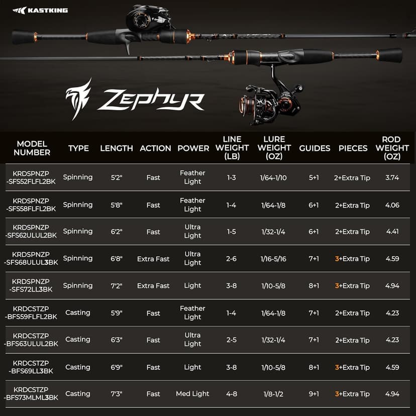 KastKing Zephyr Finesse Fishing Rods – BFS Baitcasting & Spinning Rods, IM6 Graphite, Extra Twin-Tip, 2pc & 3pc Travel Design, Ultra-Light Lure Casting, Stainless Steel Guides with Zirconium Rings