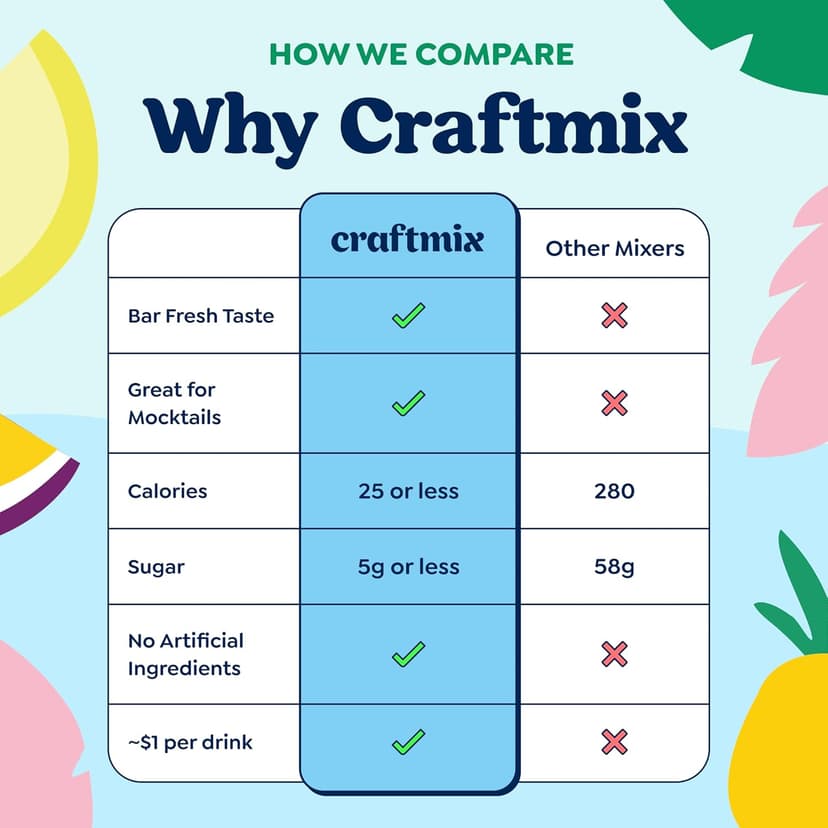 Craftmix Variety Pack, Makes 12 Drinks, Skinny Cocktail Mixers, Mocktails Non-Alcoholic Drinks - Made With Real Fruit - Vegan Low-Carb, Low-Sugar, Non-GMO, Dairy Free, Gluten Free, Easy to Mix