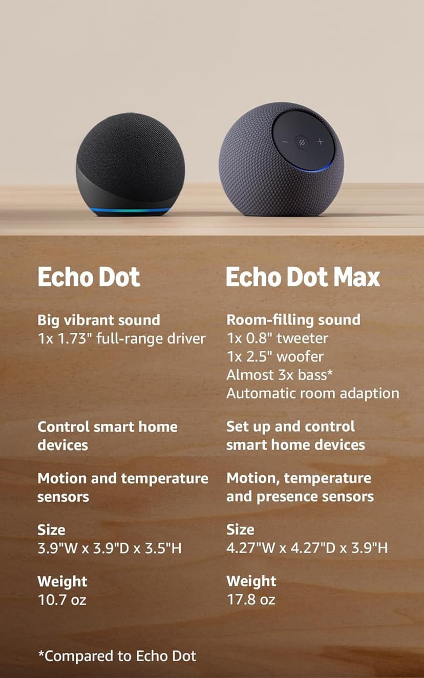 Amazon Echo Dot (newest model) - Vibrant sounding speaker, Designed for Alexa+, Great for bedrooms, dining rooms and offices, Charcoal B09B8V1LZ3