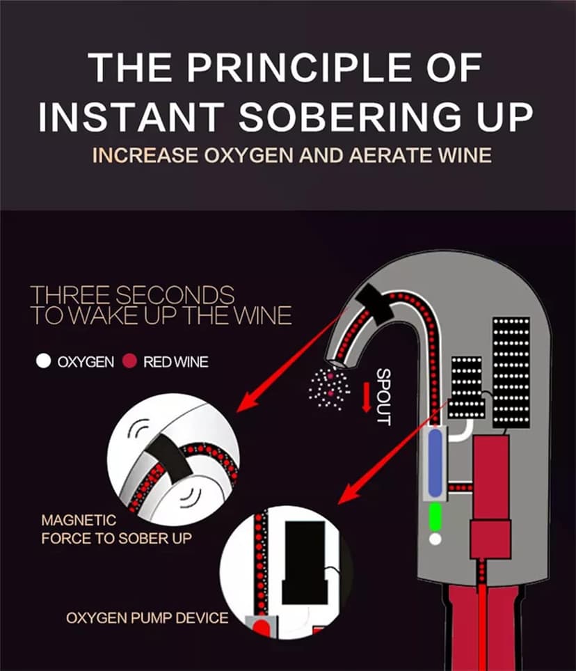 Electric Wine Aerator, Wine Decanter Pump Dispenser Gifts Set,Automatic Wine Aerator Pourer Spout. Wine Dispenser Pump Wine Accessories, Wine Gifts for Women Wine Lovers Black…