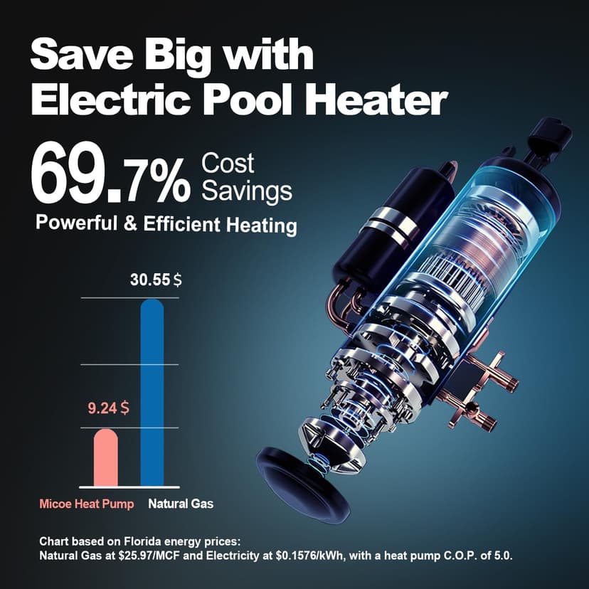 MICOE 35,000 BTU Smart Swimming Pool Heat Pump, Electric Pool Heater for 12,000 Gallons Above Ground & Inground Pools, App-Controlled Heating & Cooling, 220–240V