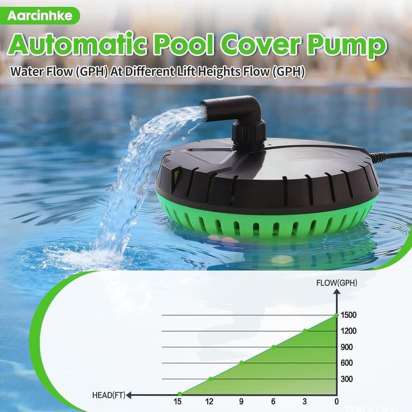 Automatic Pool Cover Pump, 1500GPH Submersible Sump Pump for Pool Draining, 25FT Power Cord, 2 Adapters, Available for Swimming Pool Covers, Swimming Pools, Fish Tanks, Ponds, Green