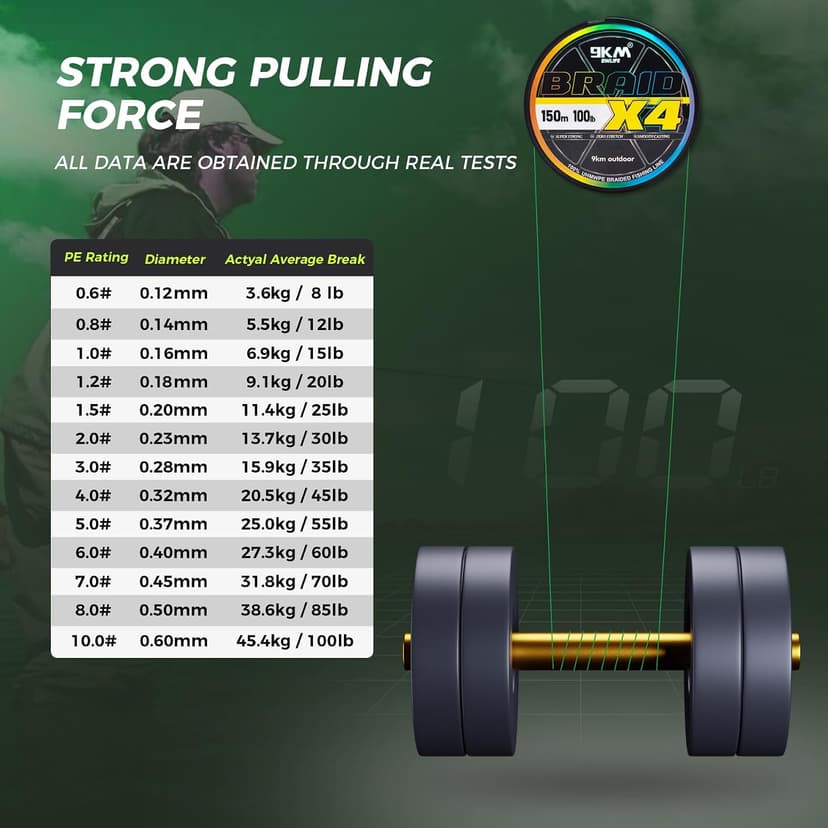 9KM DWLIFE Braided Fishing Line 8LB-120LB Dyneema Fishing Line, Zero Stretch & Anti-Bite Coating for Freshwater/Saltwater Fishing 4/8 Strands