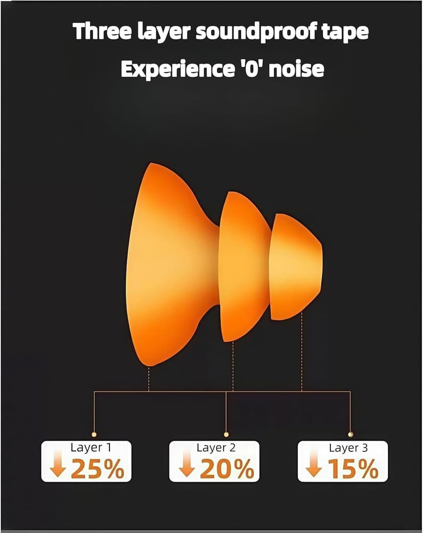 Banded Earplugs for Shooting 29dB NRR - Noise Cancelling Reusable Silicone Ear Plugs for Sleeping, Concerts, Work & Sports - Lightweight 3-Pack (Orange/Blue/Black)