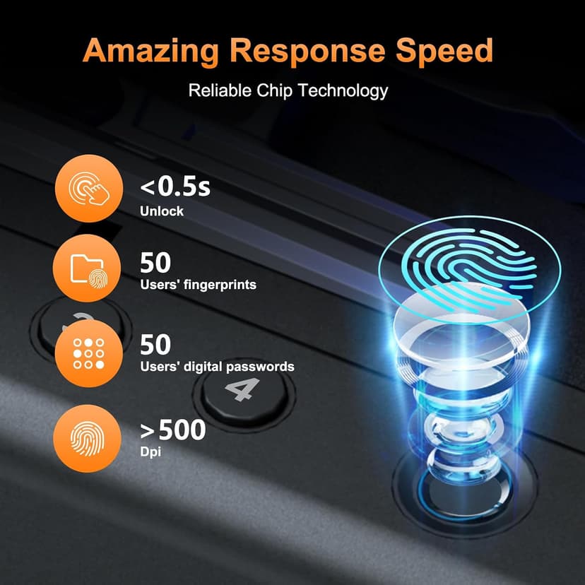 Interior Light Emergency Power Supply Voice Navigation Mute Mode, With Cable For Home, Nightstand, Car,Travel. Nice Gift PINEWORLD Biometric Fingerprint Handgun Safe with Raised Backlit Keypad&Key B0CD7BJF1H