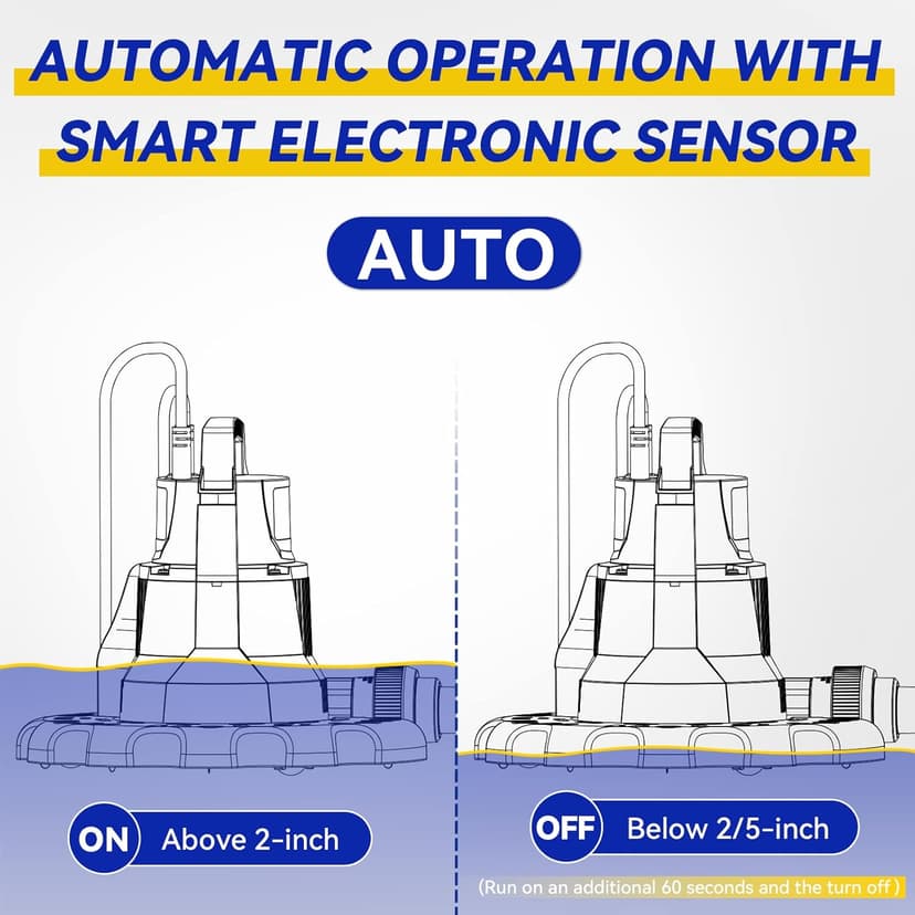 Acquaer 1/4 HP Automatic Swimming Pool Cover Pump, 2250 GPH Submersible Sump Pump with 3/4” Check Valve Adapter & 25ft Power Cord, Water Removal for Pool, Hot Tubs, Rooftops, Water Beds and more
