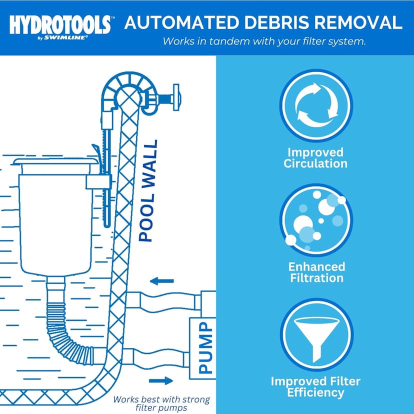 SWIMLINE HYDROTOOLS Wall Mounted Hanging Above Ground Pool Surface Skimmer Kit | Cleans Automatically, Attach To Inflatable Collars, Tubular & Metal Frame Pools | Maintenance Cleaner Floating Debris
