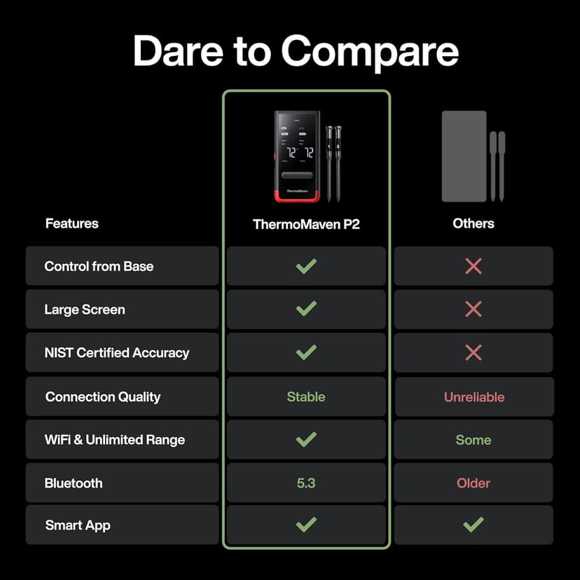 ThermoMaven Smart Bluetooth Wireless Meat Thermometer: Standalone Base, WiFi Unlimited Range, 6 Sensors with NIST Certified Accuracy, 2 Probes for Kitchen, BBQ, Grill, Oven, Smoker, Rotisserie